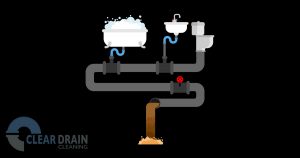 Graphic of a main line sewer system showing how water flows from tubs, sinks and toilets through a main sewer line